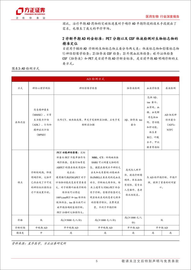 《医药生物行业深度报告：阿尔茨海默血液检测进入集中突破期，国内市场规模有望达百亿级别-240512-方正证券-13页》 - 第5页预览图