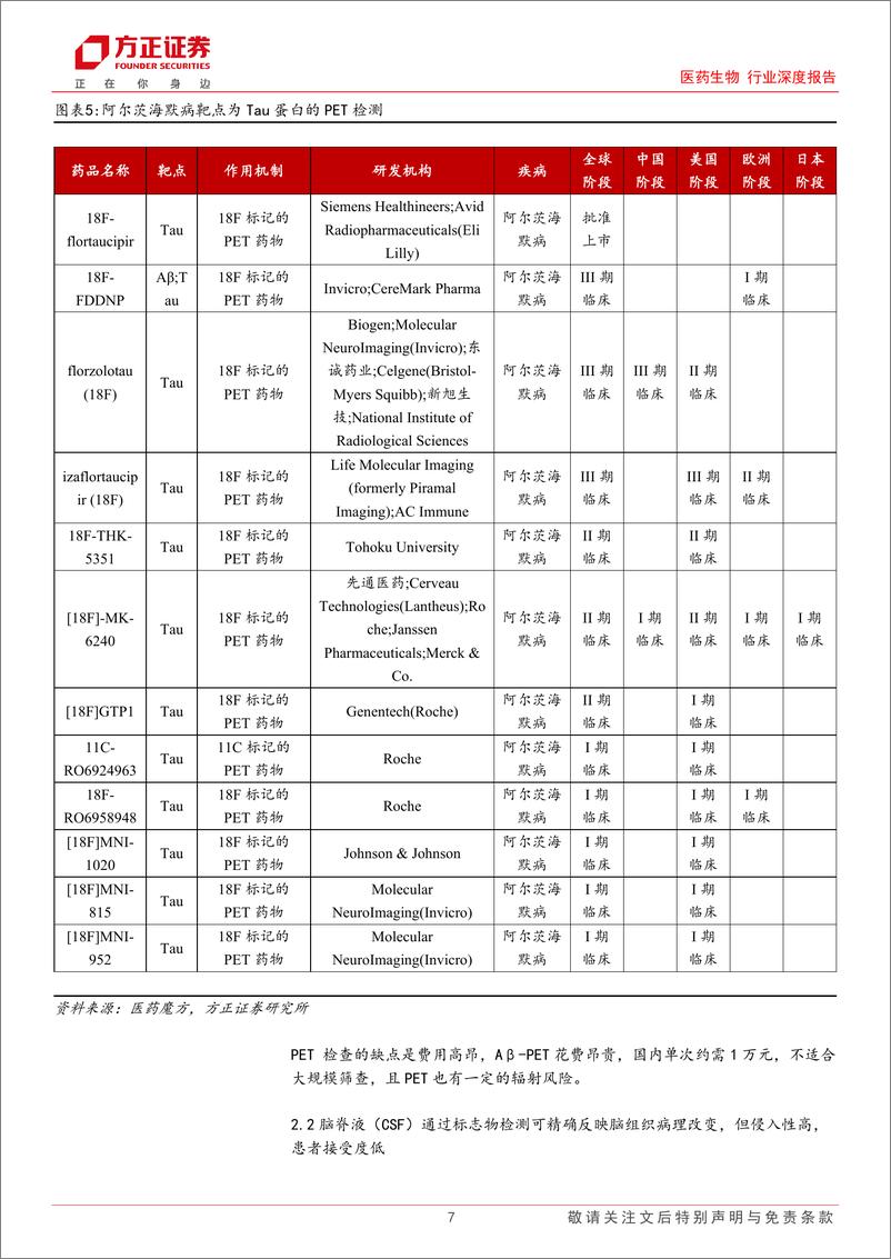 《医药生物行业深度报告：阿尔茨海默血液检测进入集中突破期，国内市场规模有望达百亿级别-240512-方正证券-13页》 - 第7页预览图