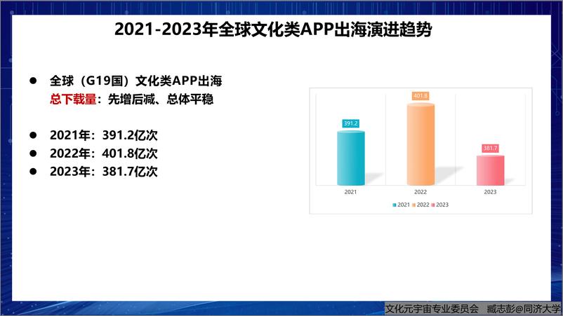 《全球数字文化产业出海研究报告发布2.0-38页》 - 第6页预览图