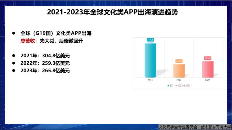 《全球数字文化产业出海研究报告发布2.0-38页》 - 第7页预览图