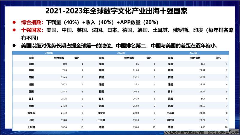 《全球数字文化产业出海研究报告发布2.0-38页》 - 第8页预览图