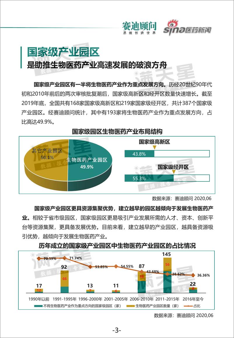 《赛迪白皮书：2020生物医药产业园区百强榜-2020.6-47页》 - 第8页预览图