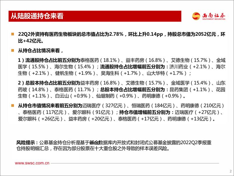 《医药行业2022Q2持仓分析：医药细分板块持仓结构性分化-20220725-西南证券-23页》 - 第4页预览图