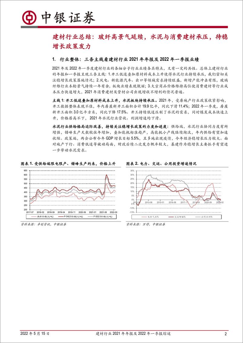 《建材行业2021年年报及2022年一季报综述：玻纤高景气延续，水泥与消费建材承压-20220515-中银国际-27页》 - 第3页预览图