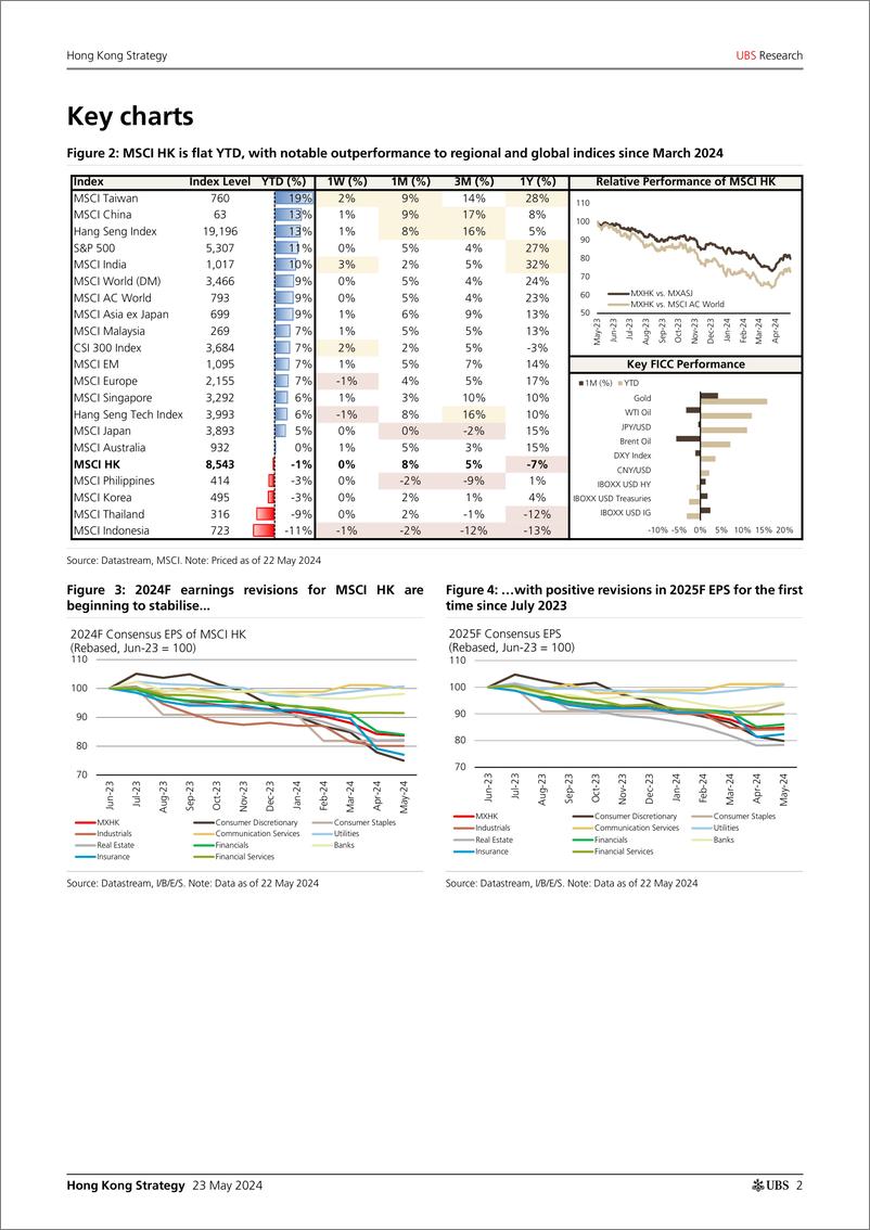 《UBS Equities-Hong Kong Strategy _After 20 rally, whats next_ Chan-108367156》 - 第2页预览图