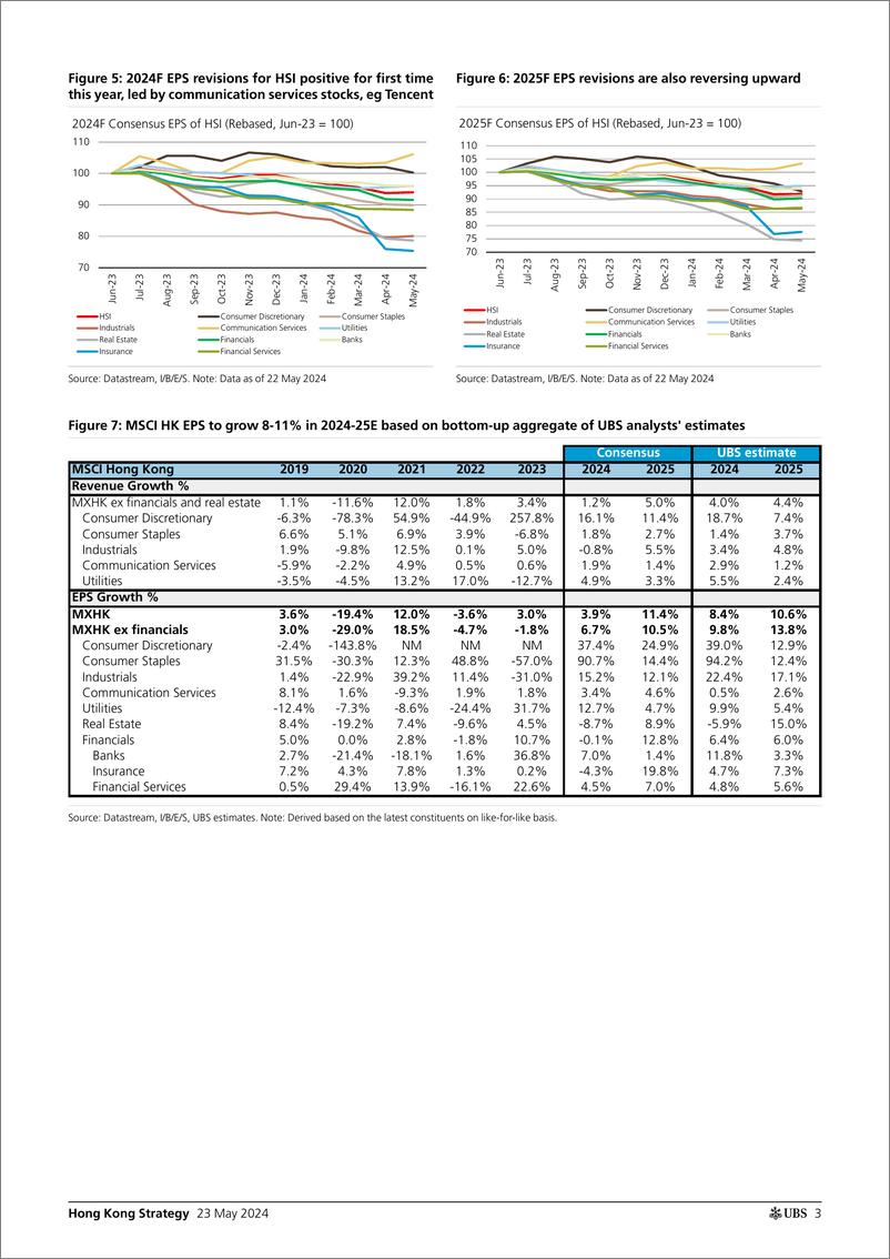 《UBS Equities-Hong Kong Strategy _After 20 rally, whats next_ Chan-108367156》 - 第3页预览图