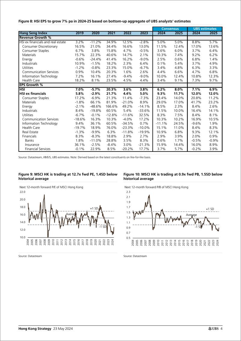 《UBS Equities-Hong Kong Strategy _After 20 rally, whats next_ Chan-108367156》 - 第4页预览图