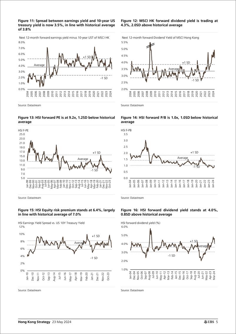 《UBS Equities-Hong Kong Strategy _After 20 rally, whats next_ Chan-108367156》 - 第5页预览图