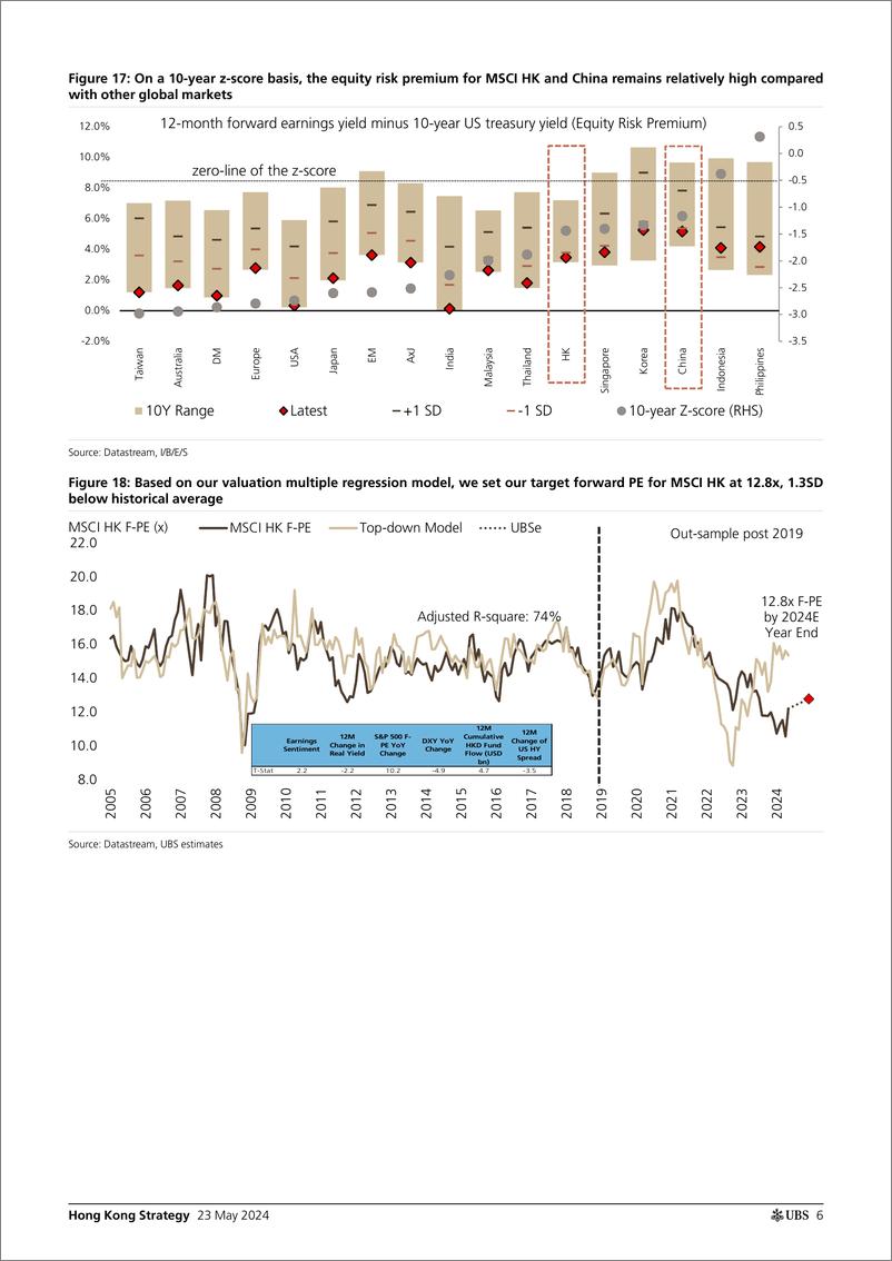 《UBS Equities-Hong Kong Strategy _After 20 rally, whats next_ Chan-108367156》 - 第6页预览图