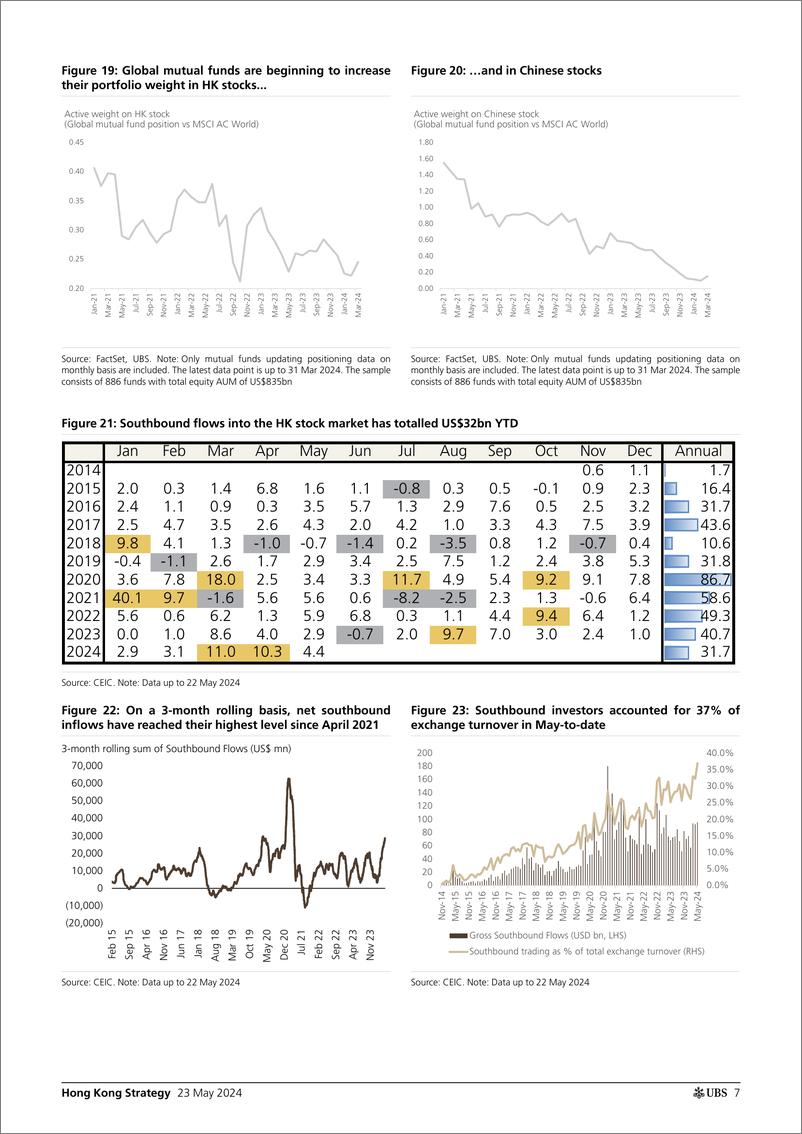 《UBS Equities-Hong Kong Strategy _After 20 rally, whats next_ Chan-108367156》 - 第7页预览图