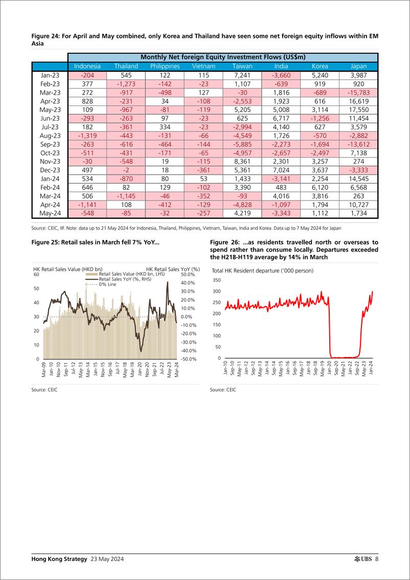 《UBS Equities-Hong Kong Strategy _After 20 rally, whats next_ Chan-108367156》 - 第8页预览图