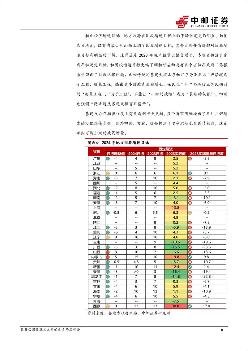 《策略观点：搏短放长-20240218-中邮证券-12页》 - 第6页预览图