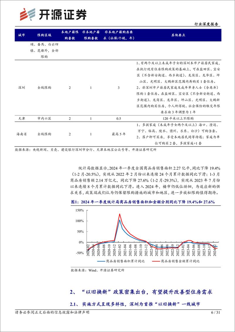 《房地产行业深度报告：地产利好政策频出，供需两端发力推动去库存-240529-开源证券-31页》 - 第6页预览图