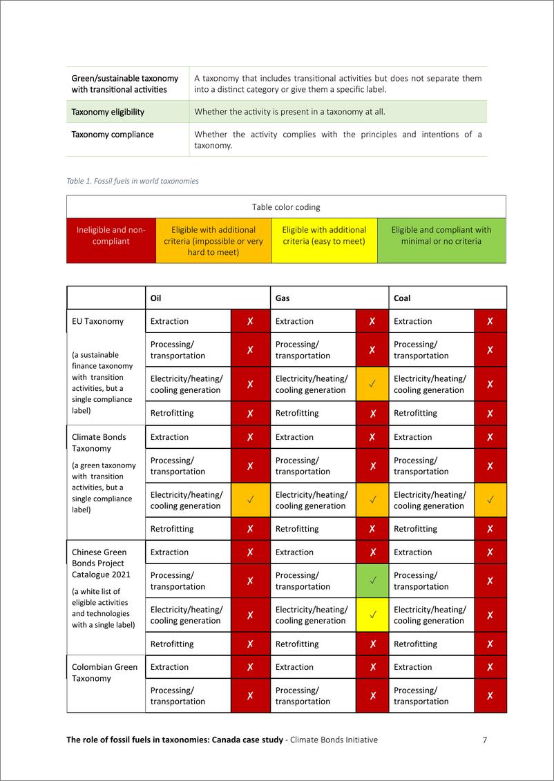 《CBI气候债券倡议组织_2023化石燃料在分类学中的作用_加拿大案例研究报告_英文版_》 - 第7页预览图