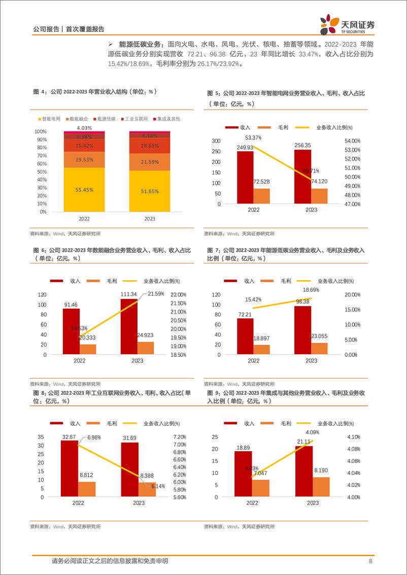 《国电南瑞(600406)电力设备龙头企业，受益电网投资加速增长-240812-天风证券-23页》 - 第8页预览图