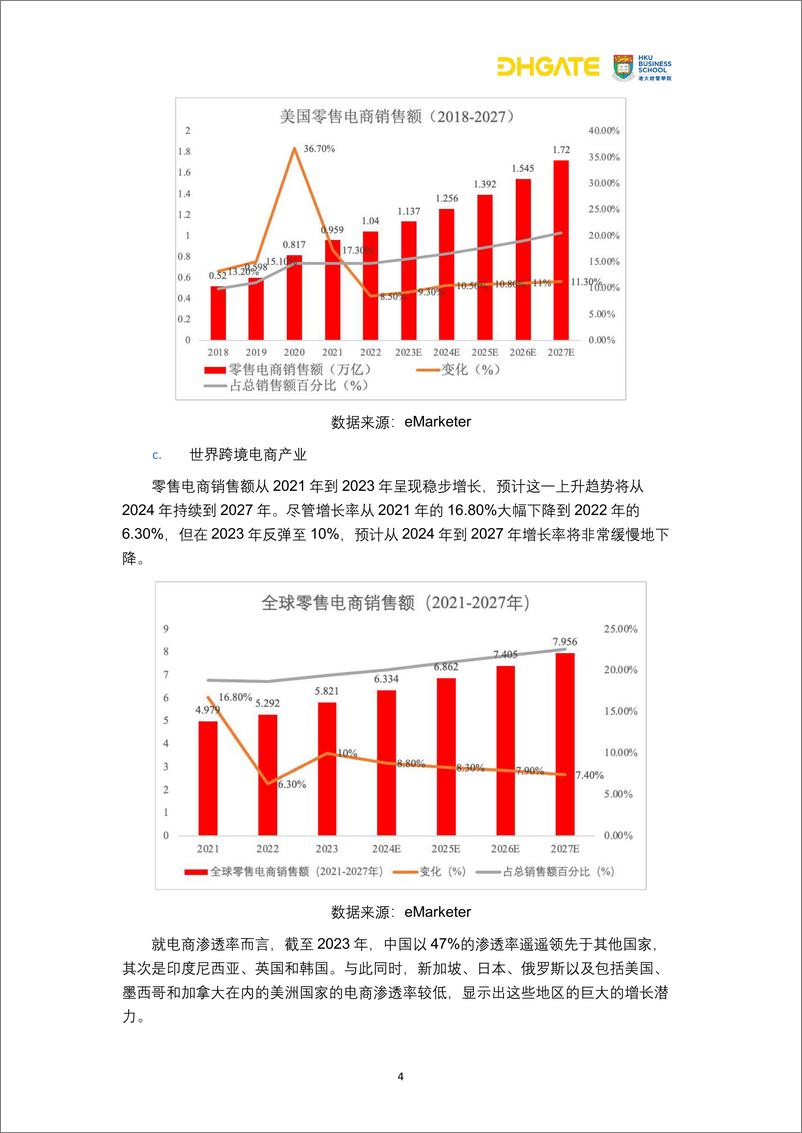 《跨境电商复购革命：用户行为洞察与市场机遇-31页》 - 第5页预览图