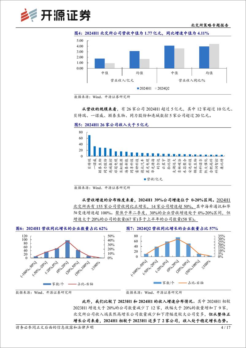 《北交所策略专题报告-北交所周观察：41%25营收利润双增，20家发布分红方案-2024H1“成绩单”-240901-开源证券-17页》 - 第4页预览图