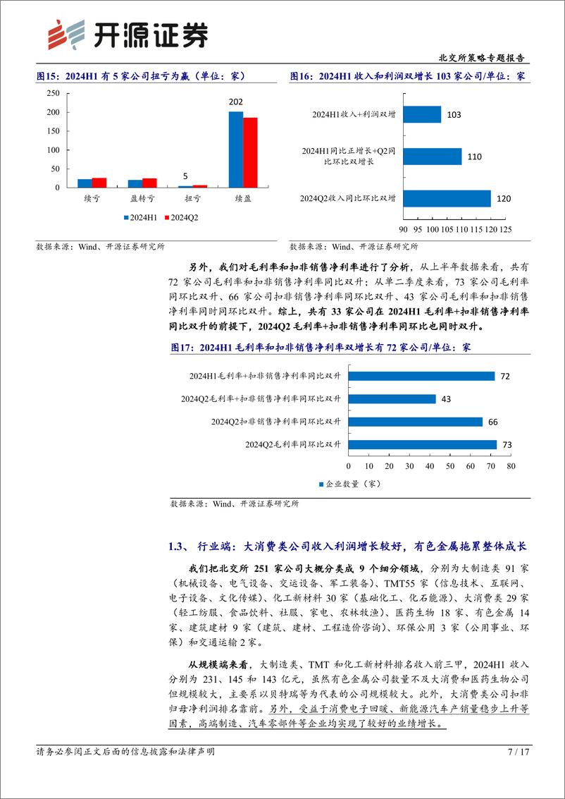 《北交所策略专题报告-北交所周观察：41%25营收利润双增，20家发布分红方案-2024H1“成绩单”-240901-开源证券-17页》 - 第7页预览图