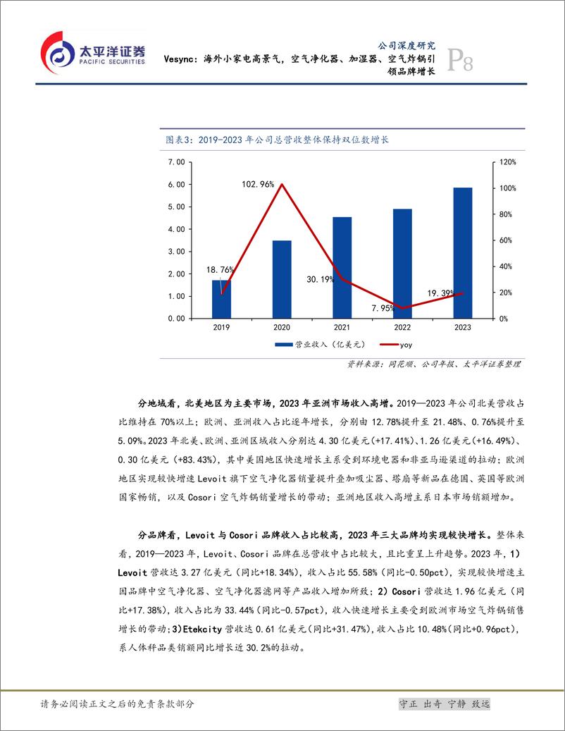 《VESYNC(02148.HK)海外小家电高景气，空气净化器、加湿器、空气炸锅引领品牌增长-240618-太平洋证券-42页》 - 第8页预览图