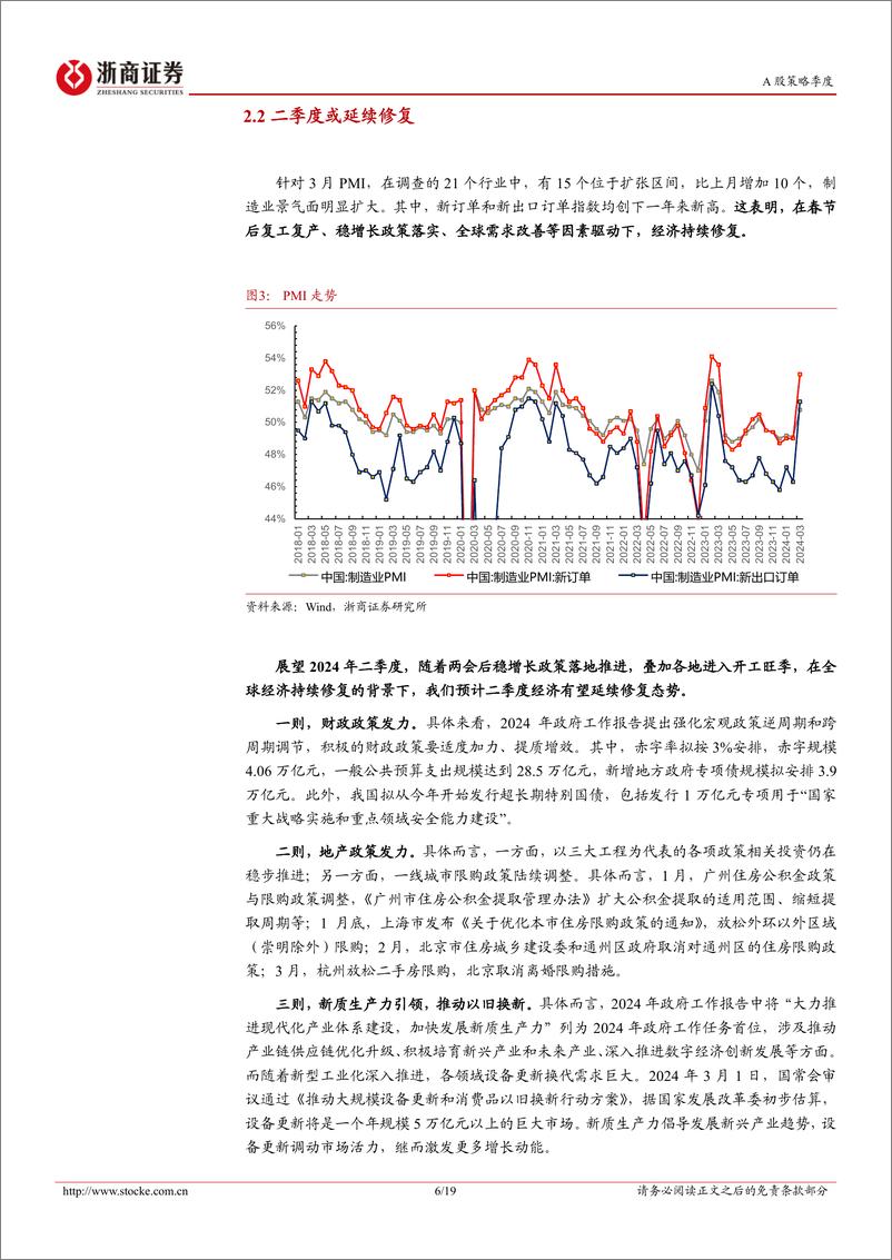 《2024年二季度策略展望：指数慢牛，结构主升-240407-浙商证券-19页》 - 第6页预览图