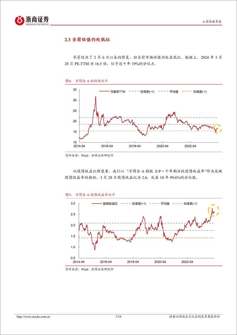 《2024年二季度策略展望：指数慢牛，结构主升-240407-浙商证券-19页》 - 第7页预览图