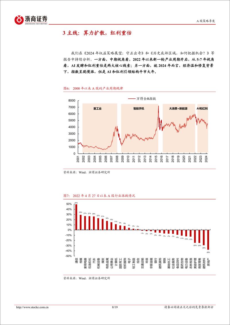 《2024年二季度策略展望：指数慢牛，结构主升-240407-浙商证券-19页》 - 第8页预览图