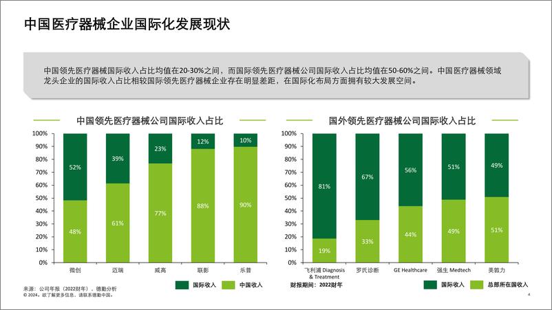 《2024中国医疗器械企业全球化发展-热门市场概览与制胜因素报告-德勤》 - 第4页预览图