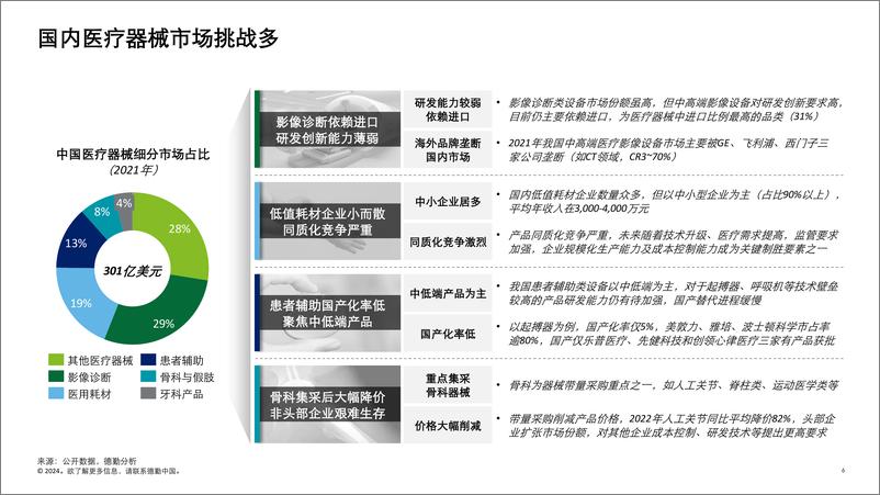 《2024中国医疗器械企业全球化发展-热门市场概览与制胜因素报告-德勤》 - 第6页预览图