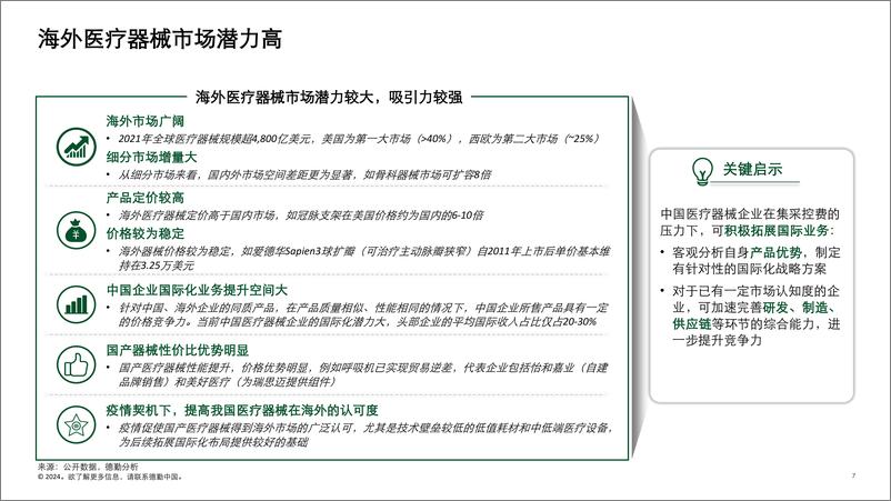 《2024中国医疗器械企业全球化发展-热门市场概览与制胜因素报告-德勤》 - 第7页预览图