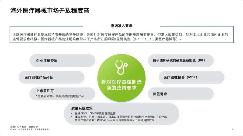 《2024中国医疗器械企业全球化发展-热门市场概览与制胜因素报告-德勤》 - 第8页预览图