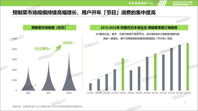 《预制菜市场发展及品牌营销洞察报告-克劳锐》 - 第8页预览图