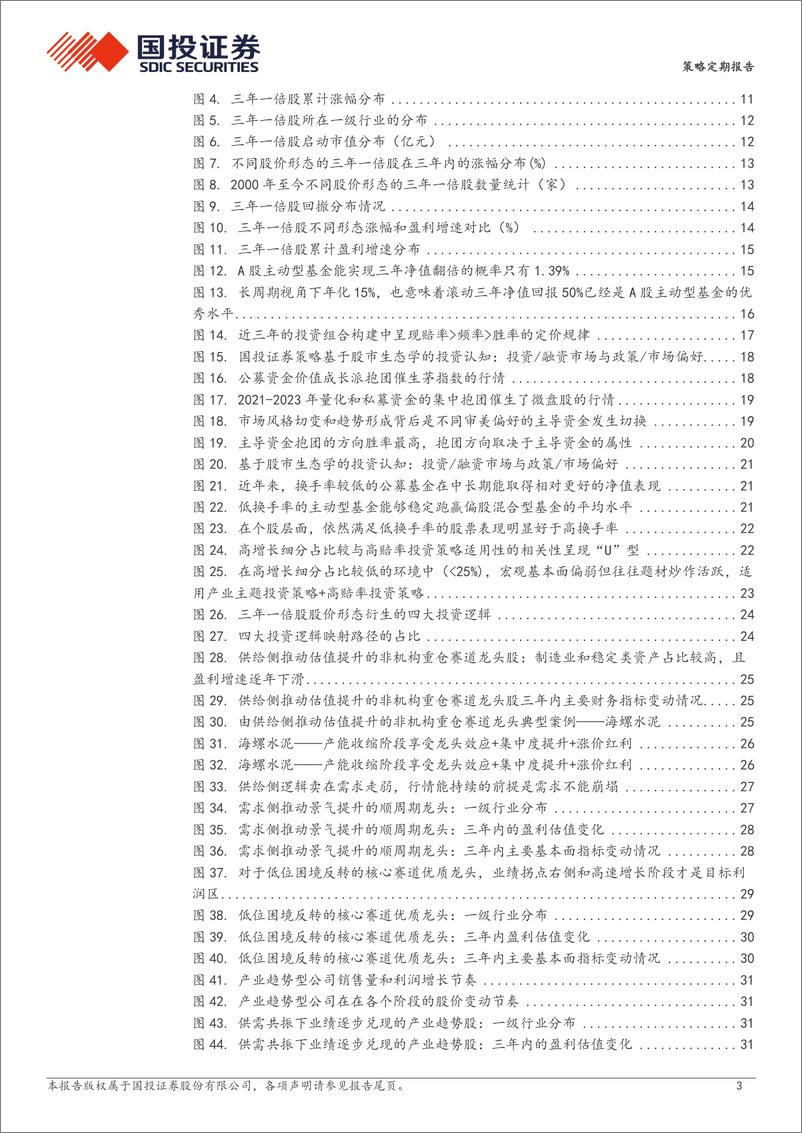 《基于A股三年一倍股的深度研究及十五大结论：谁都想“穿越牛熊”！-240806-国投证券-42页》 - 第3页预览图