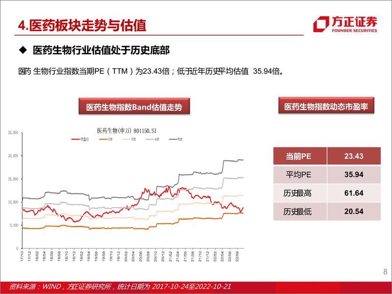 《医药行业周报：政策边际回暖生物医药板块估值正修复，积极布局IVD 、仿制药、原料药细分方向》 - 第8页预览图