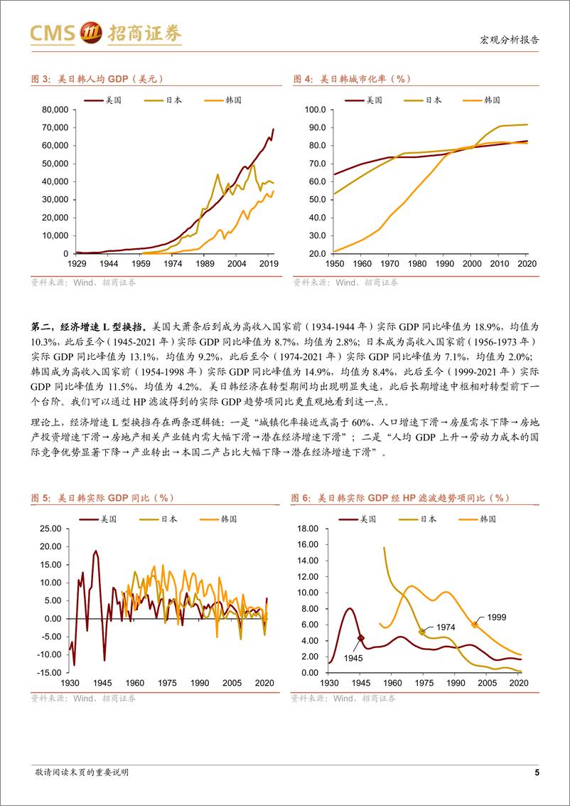 《中国经济结构转型研究（一）：由美日韩经验看我国产业升级前景-招商证券》 - 第6页预览图