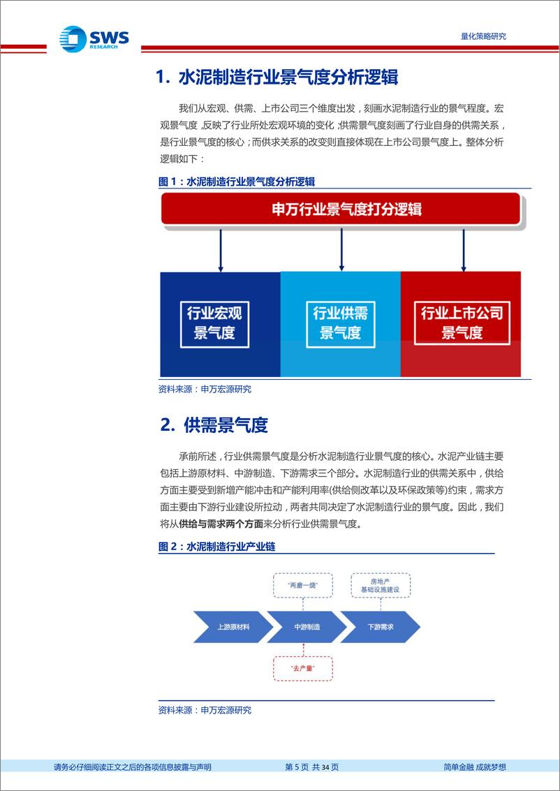 《宏观、供需及上市公司维度水泥制造行业景气度研究：申万主动量化之水泥制造行业景气度-20190222-申万宏源-34页》 - 第6页预览图