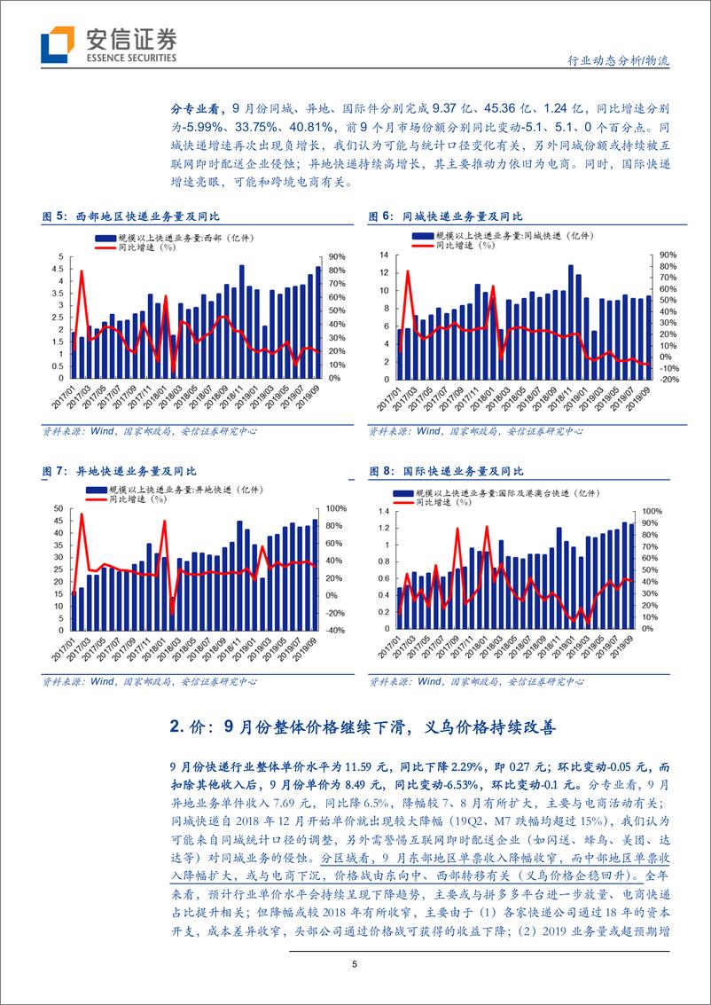 《物流行业9月份快递数据点评：件量增速受国庆活动扰动，义乌单价持续回升-20191017-安信证券-10页》 - 第6页预览图