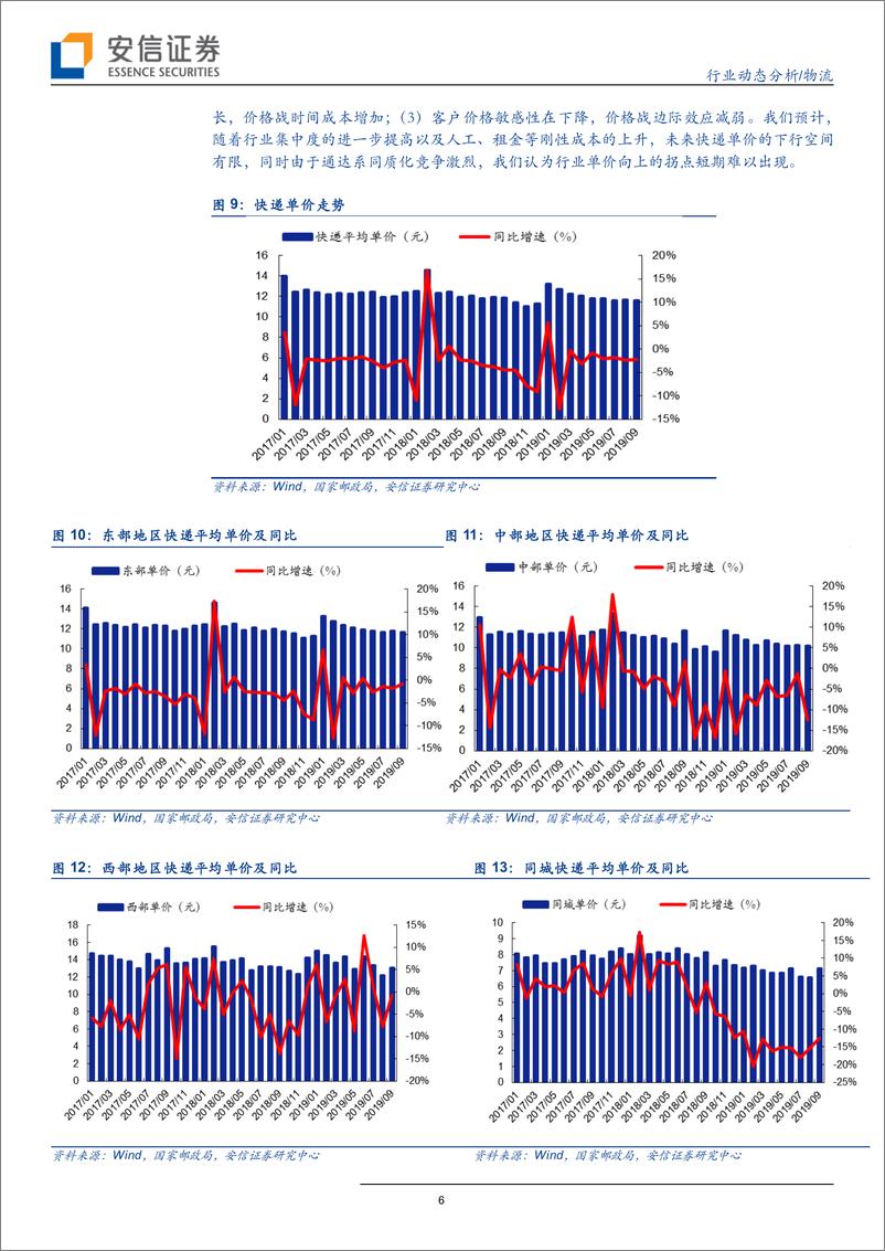 《物流行业9月份快递数据点评：件量增速受国庆活动扰动，义乌单价持续回升-20191017-安信证券-10页》 - 第7页预览图