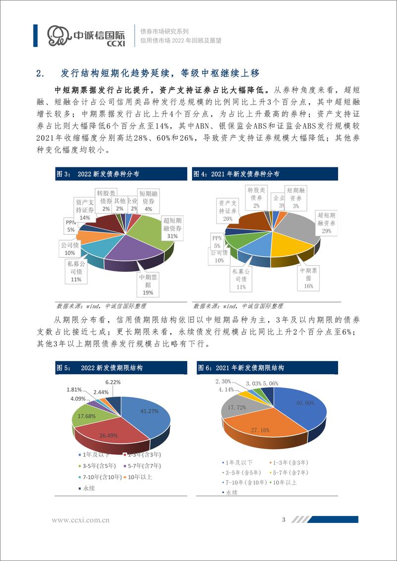 《中诚信-【2022年度信用债市场运行情况回顾与展望】信用债发行将回暖、利差中枢或持平，关注优质房企、钢铁企业投资机会-17页》 - 第4页预览图