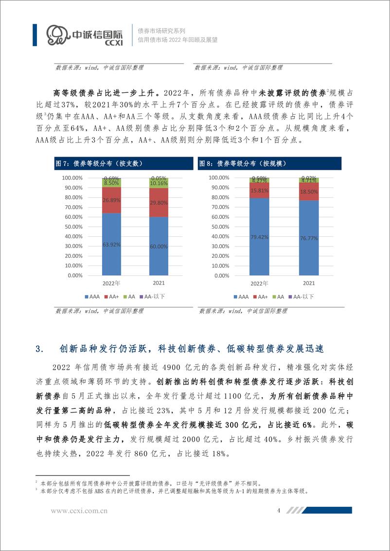 《中诚信-【2022年度信用债市场运行情况回顾与展望】信用债发行将回暖、利差中枢或持平，关注优质房企、钢铁企业投资机会-17页》 - 第5页预览图