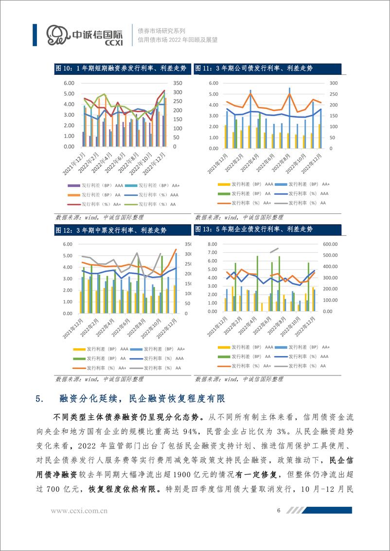 《中诚信-【2022年度信用债市场运行情况回顾与展望】信用债发行将回暖、利差中枢或持平，关注优质房企、钢铁企业投资机会-17页》 - 第7页预览图