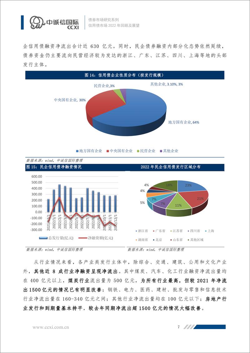 《中诚信-【2022年度信用债市场运行情况回顾与展望】信用债发行将回暖、利差中枢或持平，关注优质房企、钢铁企业投资机会-17页》 - 第8页预览图