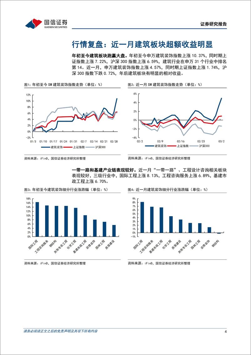 《建筑行业2023年3月投资策略：基建高景气，地产企稳复苏，建议积极布局建筑龙头-20230302-国信证券-15页》 - 第5页预览图