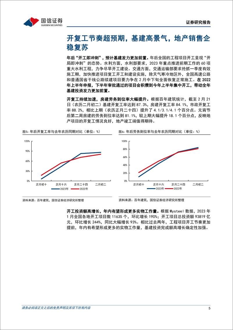 《建筑行业2023年3月投资策略：基建高景气，地产企稳复苏，建议积极布局建筑龙头-20230302-国信证券-15页》 - 第6页预览图