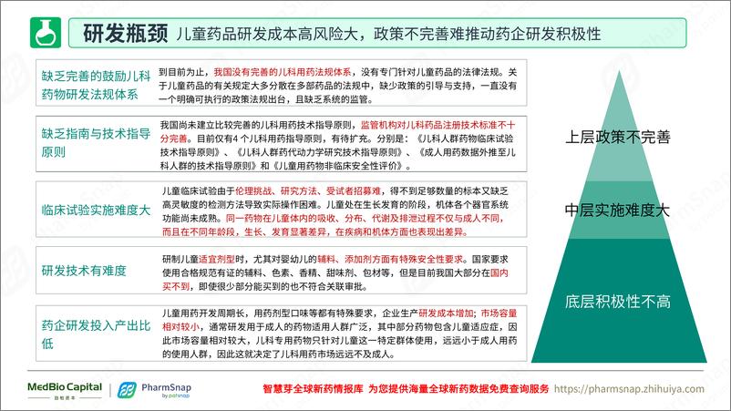 《智慧芽2022儿科疾病治疗分析与药物研究报告-33页》 - 第8页预览图