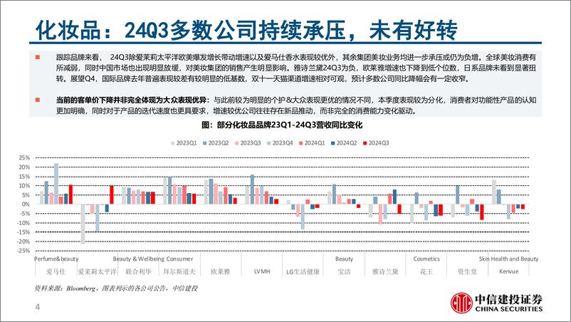 《可选消费品行业全球恢复系列七-241223-中信建投-167页》 - 第4页预览图