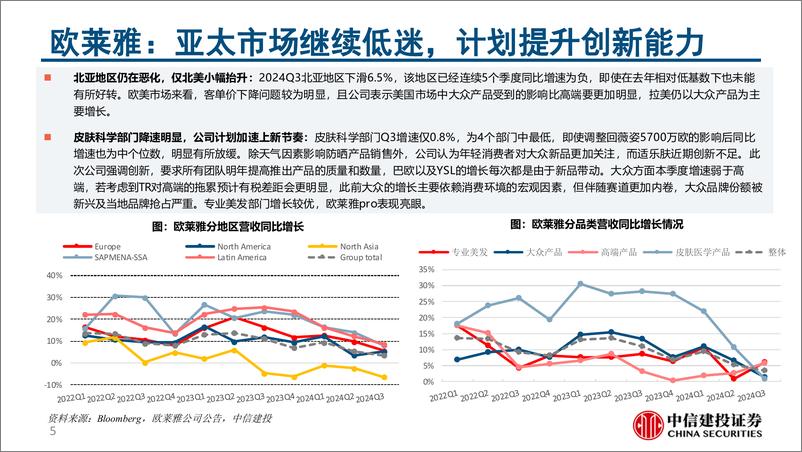 《可选消费品行业全球恢复系列七-241223-中信建投-167页》 - 第5页预览图