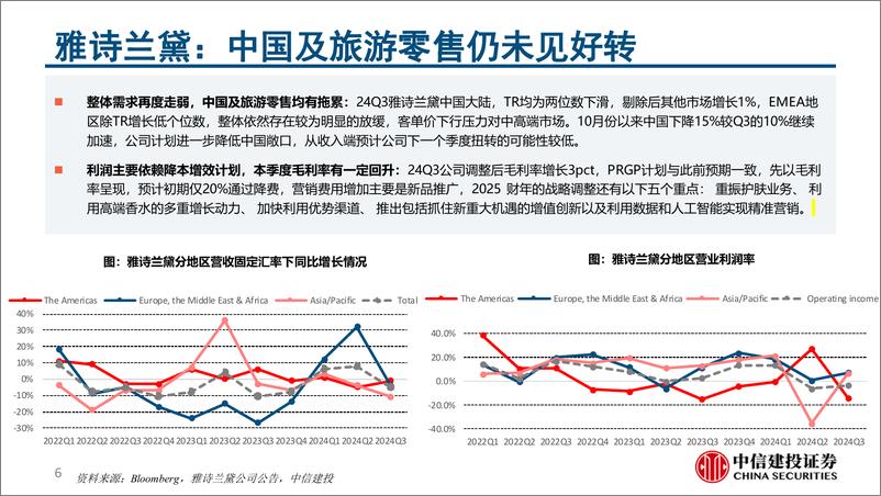 《可选消费品行业全球恢复系列七-241223-中信建投-167页》 - 第6页预览图