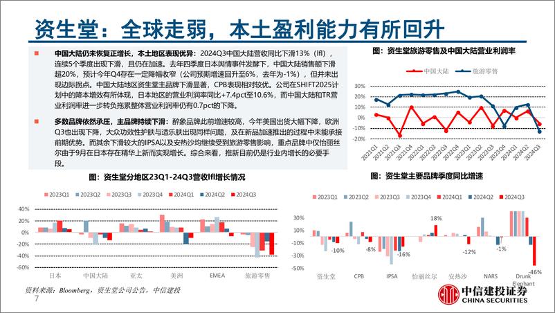 《可选消费品行业全球恢复系列七-241223-中信建投-167页》 - 第7页预览图