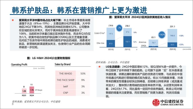 《可选消费品行业全球恢复系列七-241223-中信建投-167页》 - 第8页预览图