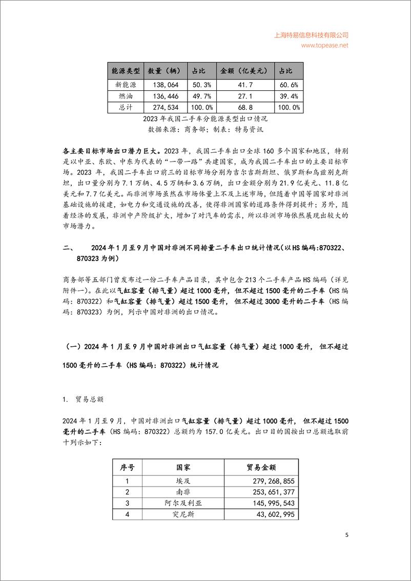 《2024年中国对非洲二手车出口及非洲重点进口国分析白皮书》 - 第6页预览图